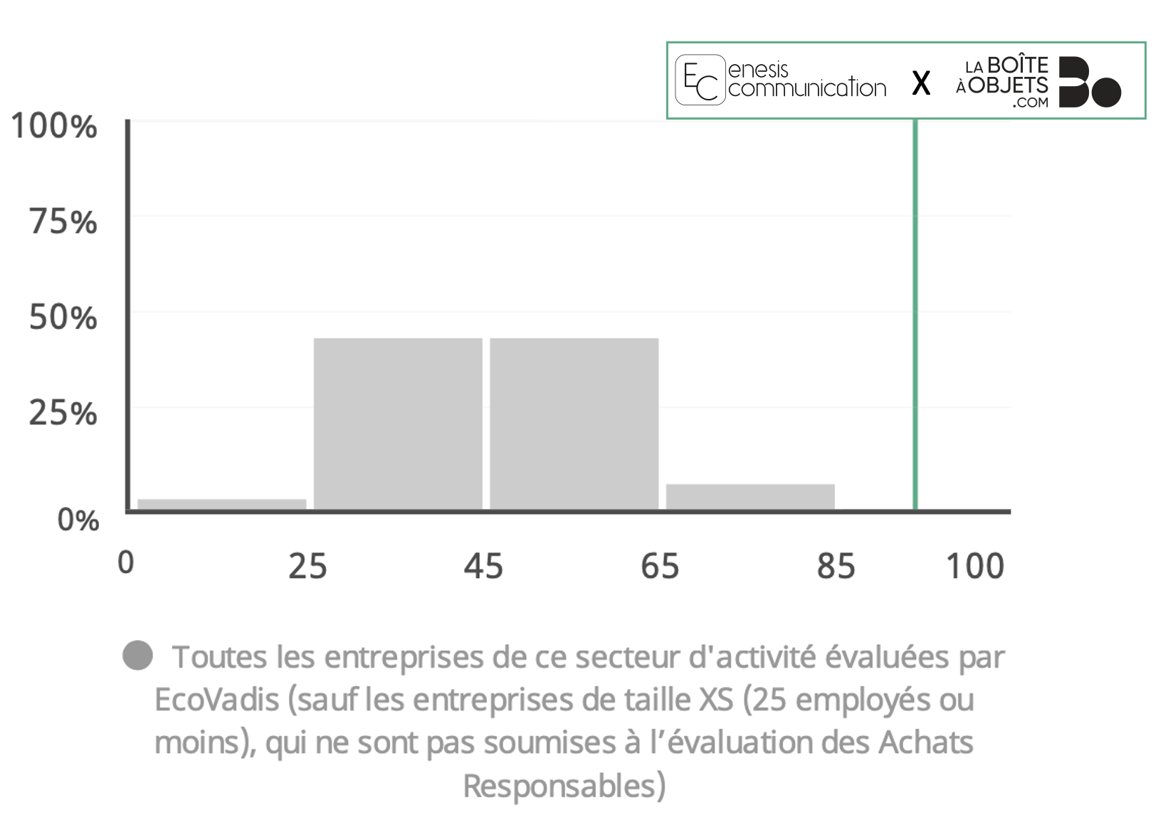 Comparatif ENESIS LBAO pour écoVadis